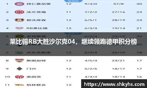 莱比锡RB大胜沙尔克04，继续领跑德甲积分榜