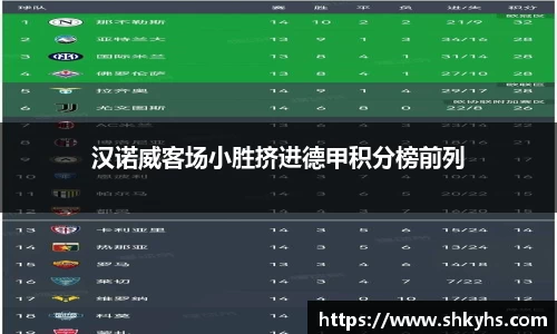 汉诺威客场小胜挤进德甲积分榜前列