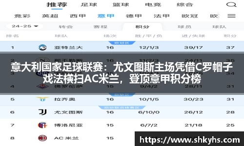 意大利国家足球联赛：尤文图斯主场凭借C罗帽子戏法横扫AC米兰，登顶意甲积分榜