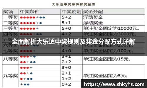 全面解析大乐透中奖规则及奖金分配方式详解