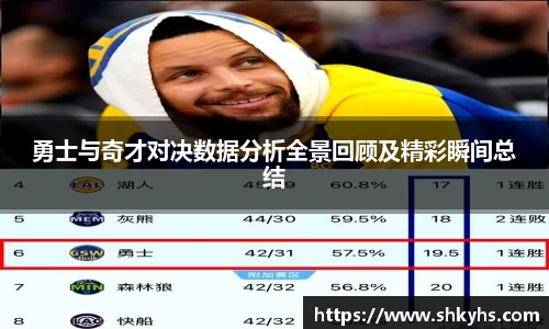 勇士与奇才对决数据分析全景回顾及精彩瞬间总结